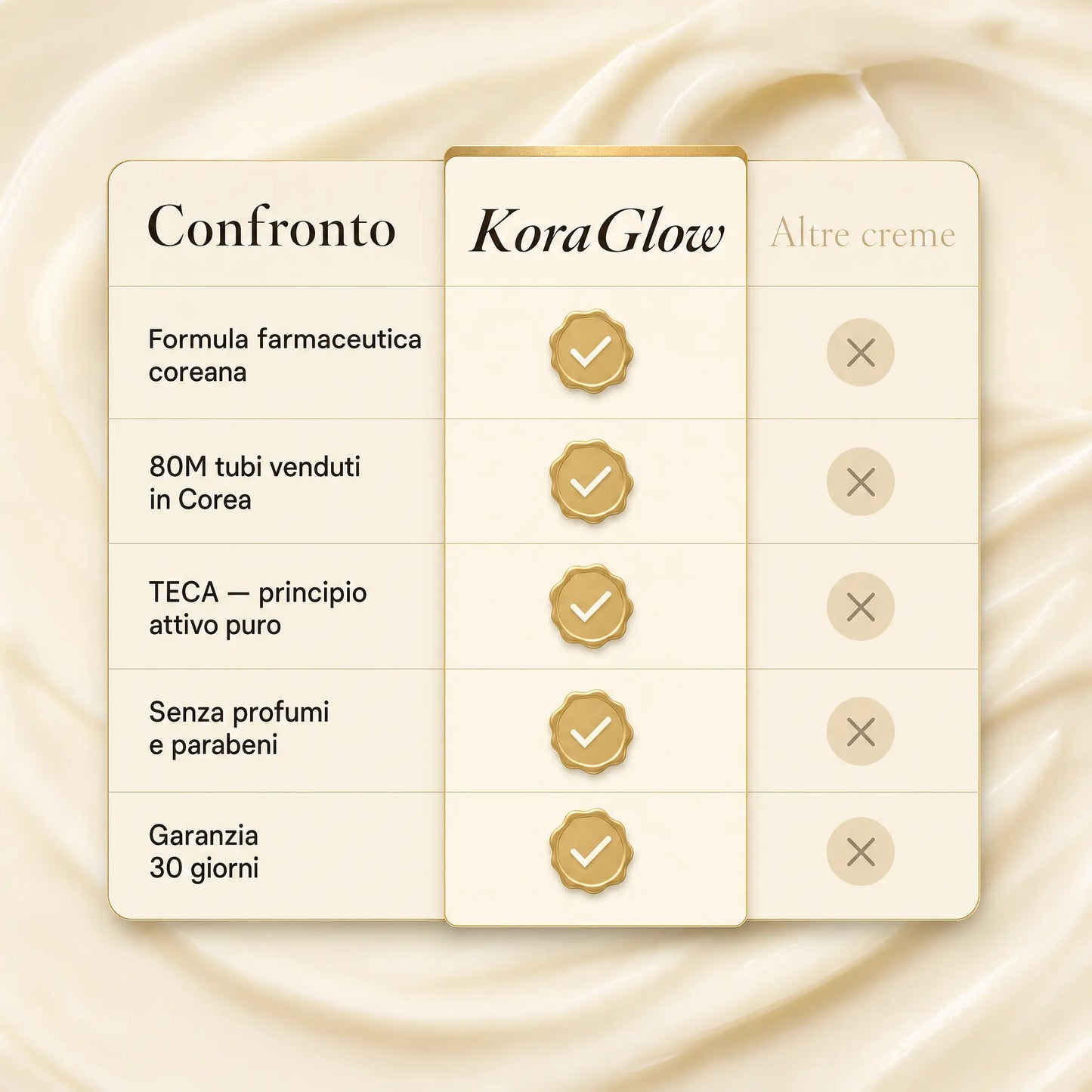 KoraGlow Cica Glow Cream
