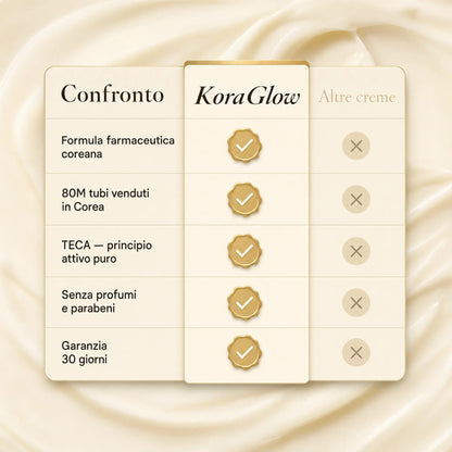 KoraGlow Cica Glow Cream