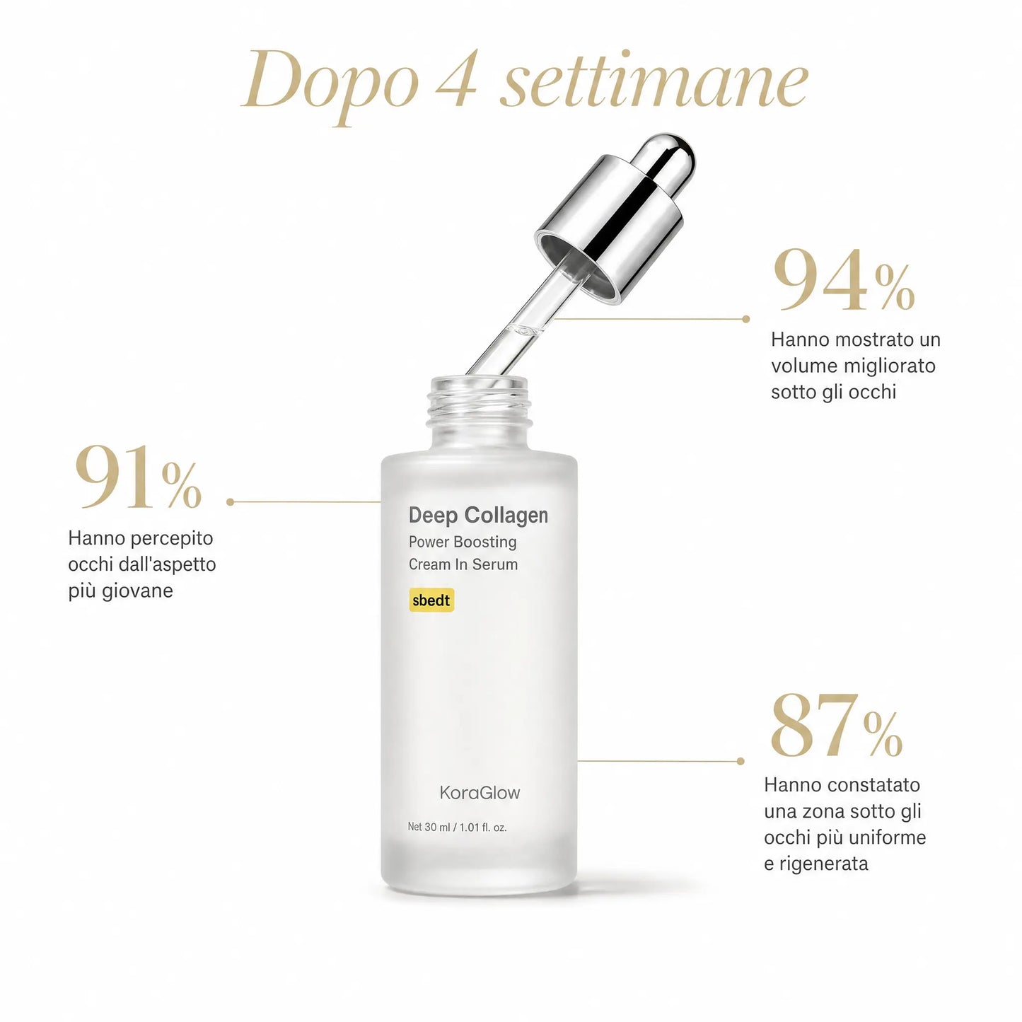 Cica Collagen Boost